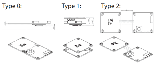 oem rfid module mounting types